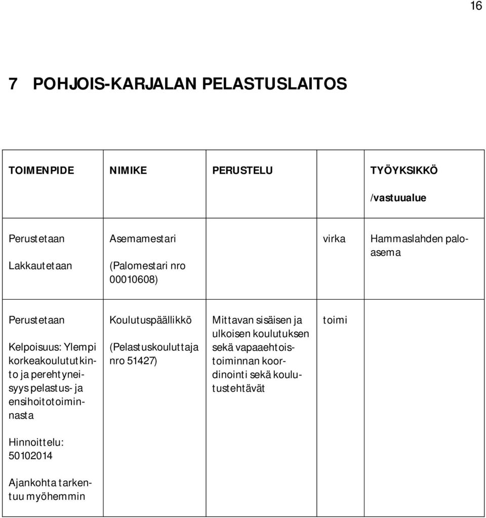 ja ensihoitonnasta Koulutuspäällikkö (Pelastuskouluttaja nro 51427) Mittavan sisäisen ja ulkoisen