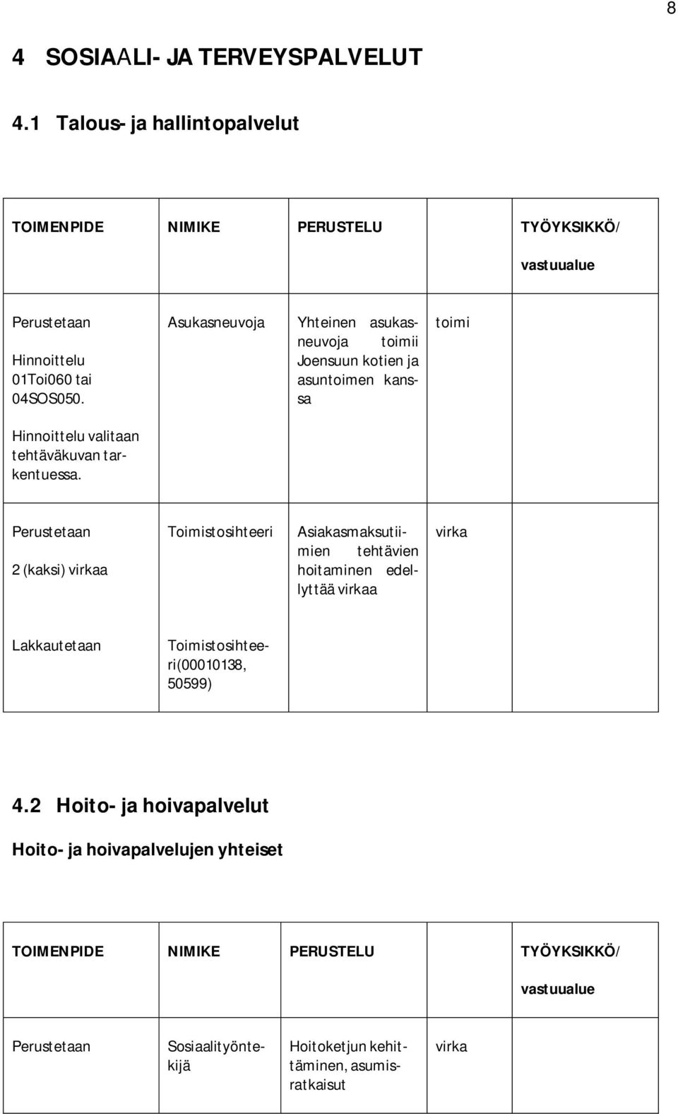 Asukasneuvoja Yhteinen asukasneuvoja i Joensuun kotien ja asuntoimen kanssa 2 (kaksi) a Toimistosihteeri