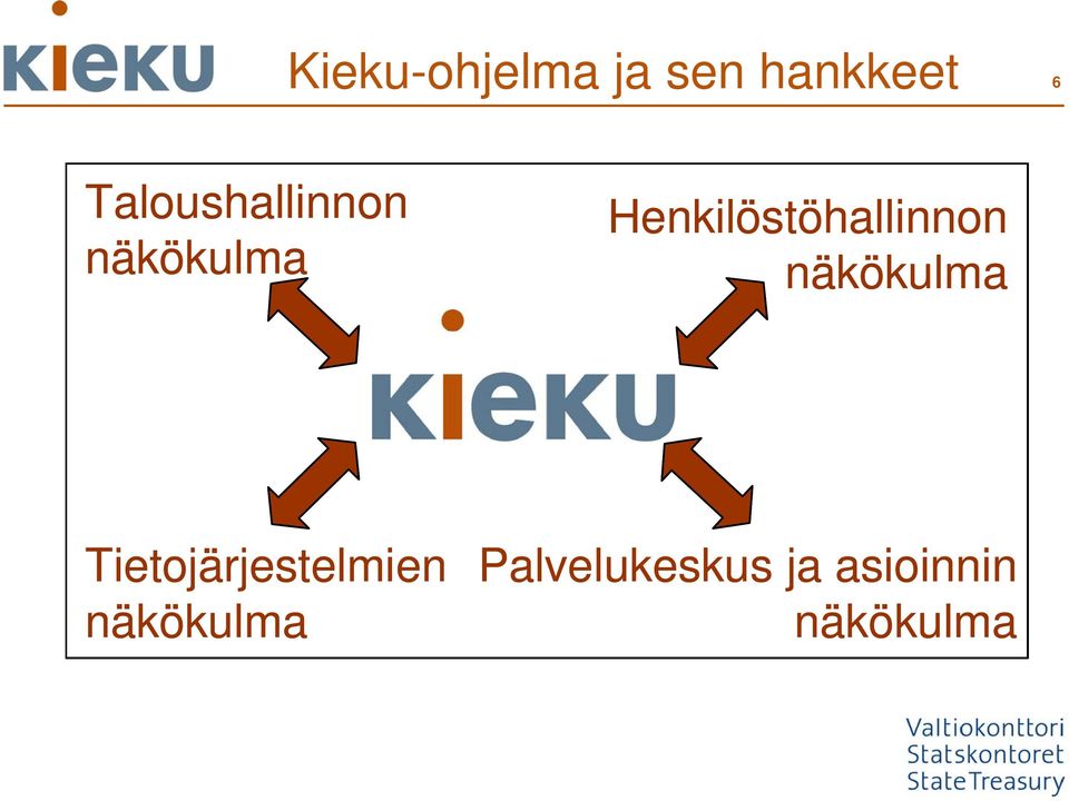 Henkilöstöhallinnon näkökulma