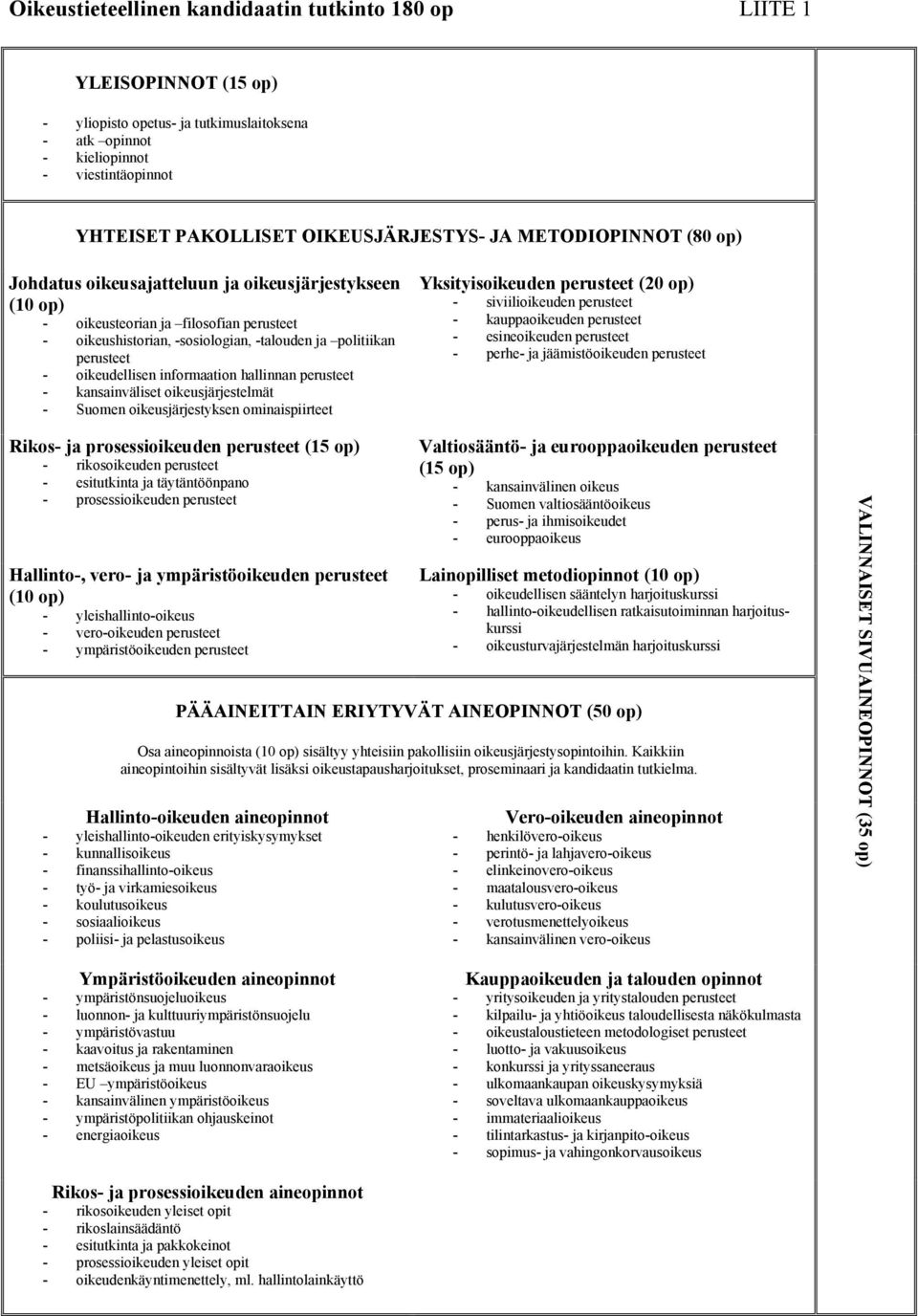 perusteet - oikeudellisen informaation hallinnan perusteet - kansainväliset oikeusjärjestelmät - Suomen oikeusjärjestyksen ominaispiirteet Yksityisoikeuden perusteet (20 op) - siviilioikeuden