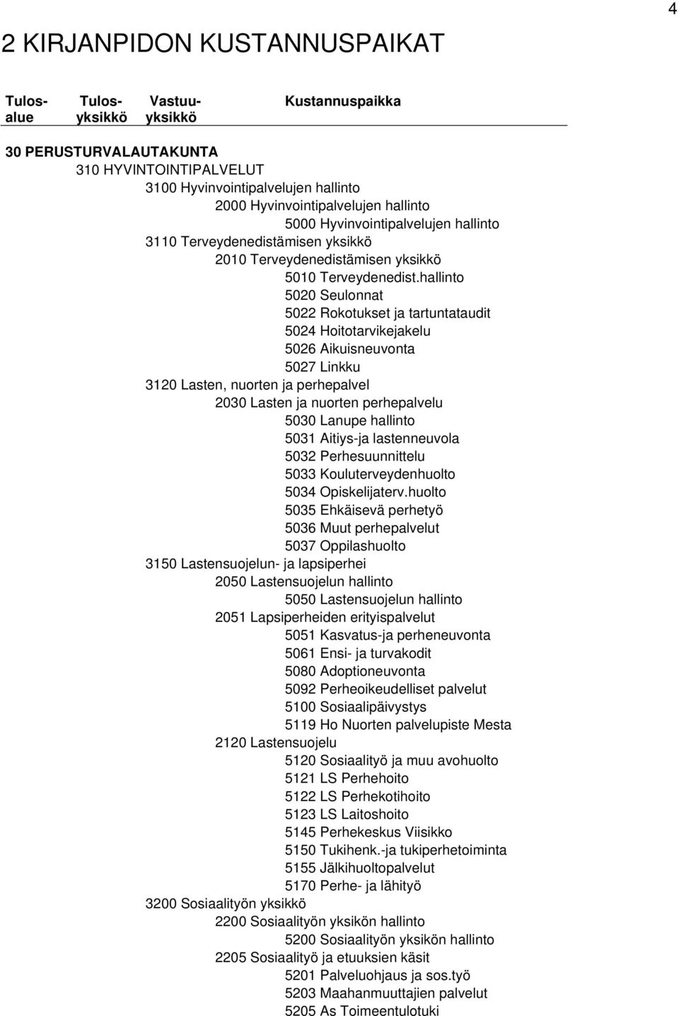 hallint 5020 Seulnnat 5022 Rktukset ja tartuntataudit 5024 Hittarvikejakelu 5026 Aikuisneuvnta 5027 Linkku 3120 Lasten, nurten ja perhepalvel 2030 Lasten ja nurten perhepalvelu 5030 Lanupe hallint