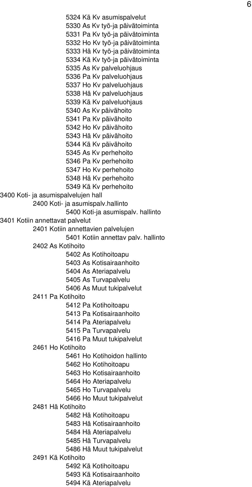 päivähit 5345 As Kv perhehit 5346 Pa Kv perhehit 5347 H Kv perhehit 5348 Hä Kv perhehit 5349 Kä Kv perhehit 3400 Kti- ja asumispalvelujen hall 2400 Kti- ja asumispalv.hallint 5400 Kti-ja asumispalv.