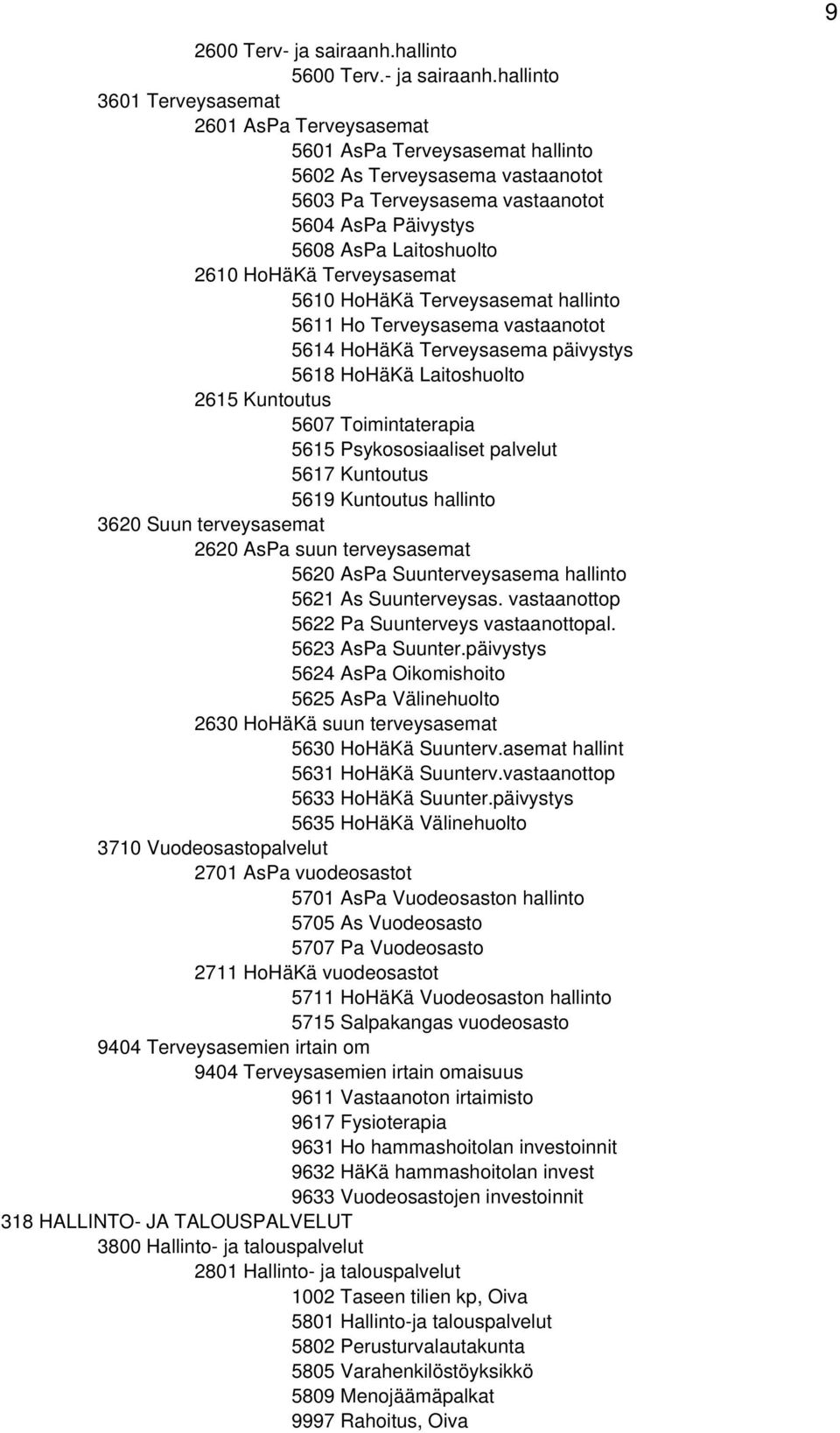 hallint 3601 Terveysasemat 2601 AsPa Terveysasemat 5601 AsPa Terveysasemat hallint 5602 As Terveysasema vastaantt 5603 Pa Terveysasema vastaantt 5604 AsPa Päivystys 5608 AsPa Laitshult 2610 HHäKä