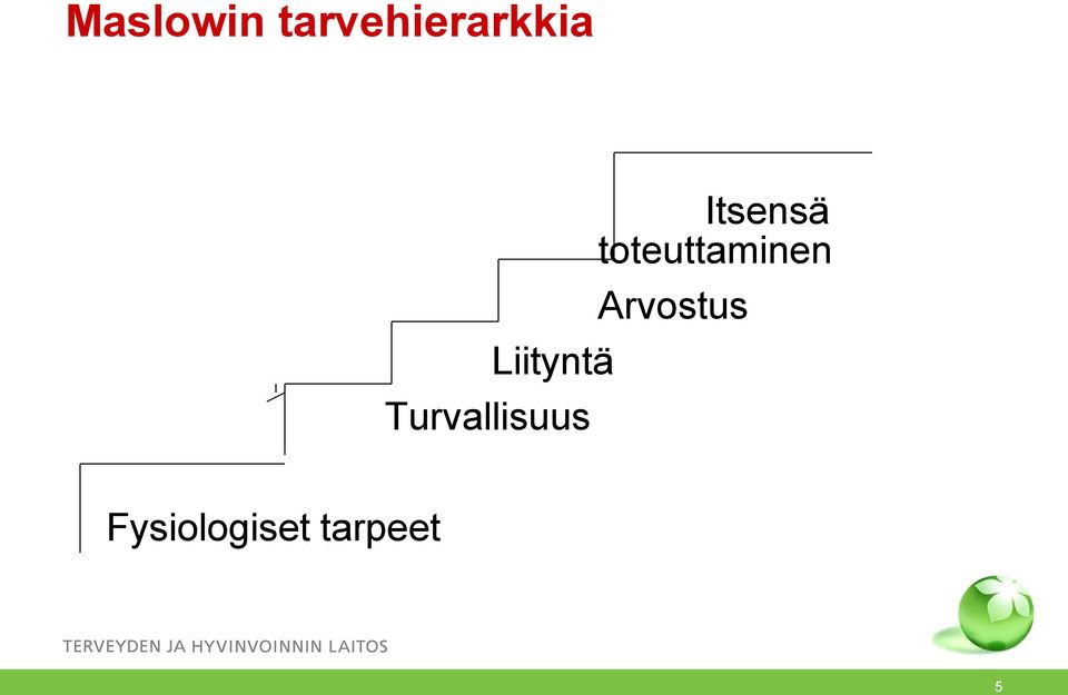 Itsensä toteuttaminen