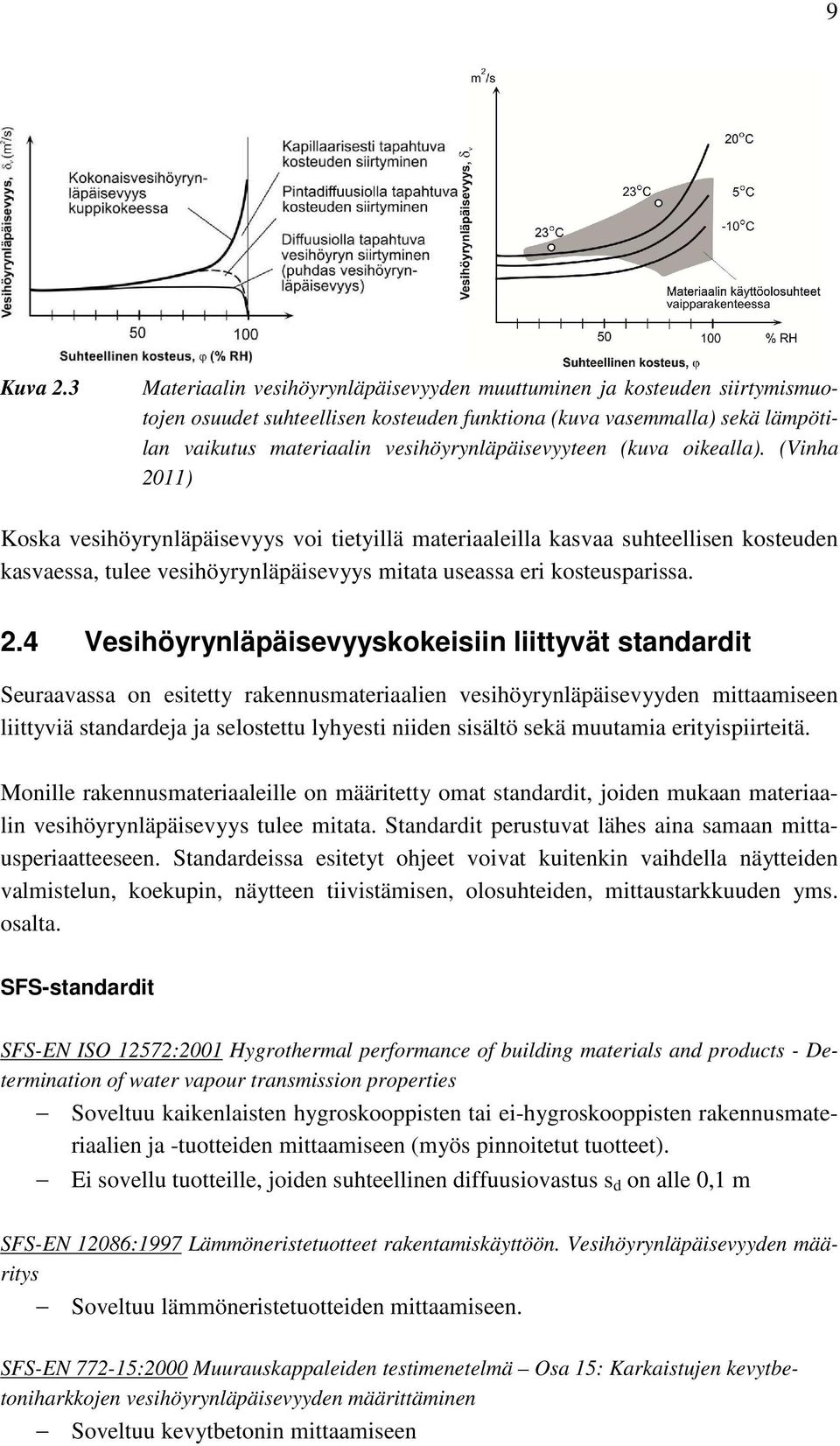 vesihöyrynläpäisevyyteen (kuva oikealla).