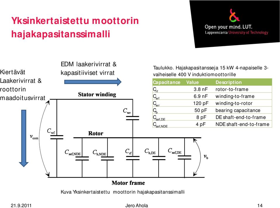 Hajakapasitansseja 15 kw 4-napaiselle 3- vaiheiselle 400 V induktiomoottorille Capacitance Value Description C rf 3.