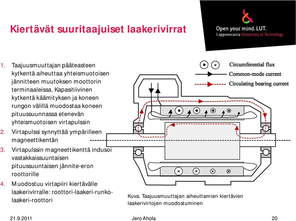 Virtapulssi synnyttää ympärilleen magneettikentän 3.