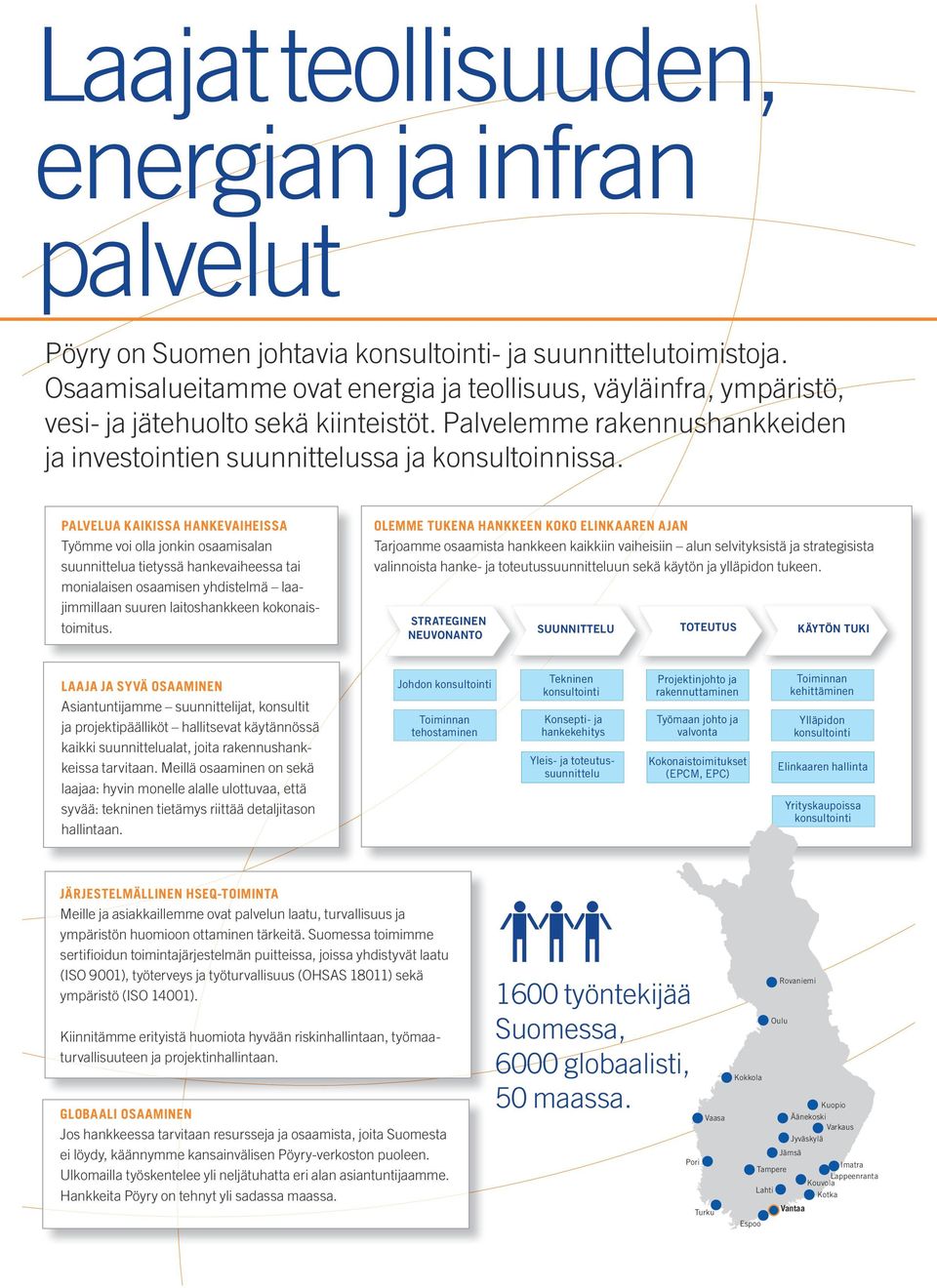 PALVELUA KAIKISSA HANKEVAIHEISSA Työmme voi olla jonkin osaamisalan suunnittelua tietyssä hankevaiheessa tai monialaisen osaamisen yhdistelmä laajimmillaan suuren laitoshankkeen kokonaistoimitus.