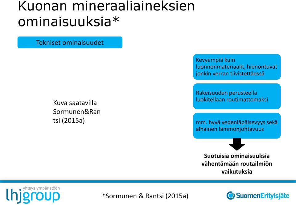 tsi (2015a) Rakeisuuden perusteella luokitellaan routimattomaksi mm.