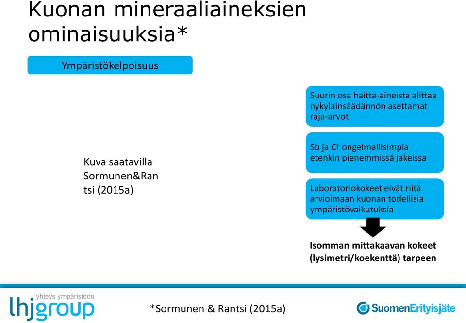 ongelmallisimpia etenkin pienemmissä jakeissa Laboratoriokokeet eivät riitä arvioimaan kuonan