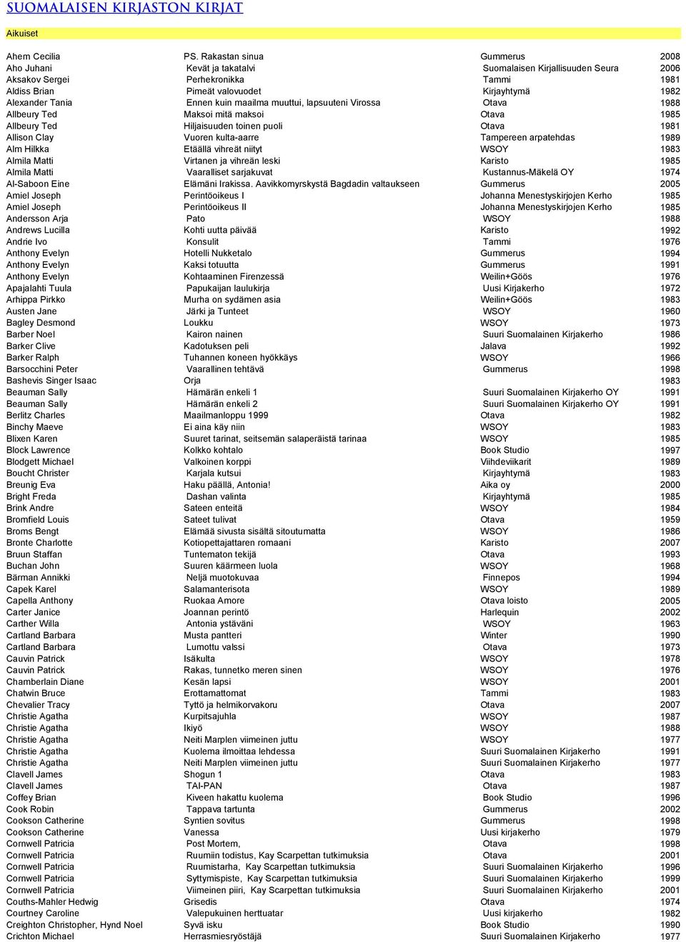 Kirjallisuuden Seura Tampereen arpatehdas 2008 Alm Hilkka Almila Matti Almila Matti Al-Saboon Eine Amiel Joseph Amiel Joseph Etäällä vihreät niityt Virtanen ja vihreän leski Vaaralliset sarjakuvat