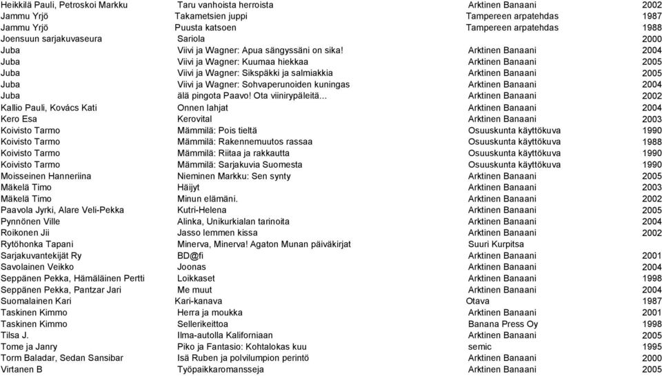 Arktinen Banaani Juba Viivi ja Wagner: Kuumaa hiekkaa Arktinen Banaani Juba Viivi ja Wagner: Sikspäkki ja salmiakkia Arktinen Banaani Juba Viivi ja Wagner: Sohvaperunoiden kuningas Arktinen Banaani