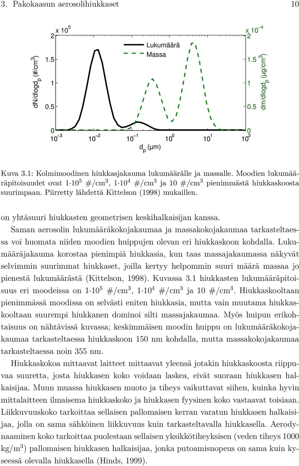 Piirretty lähdettä Kittelson (1998) mukaillen. on yhtäsuuri hiukkasten geometrisen keskihalkaisijan kanssa.