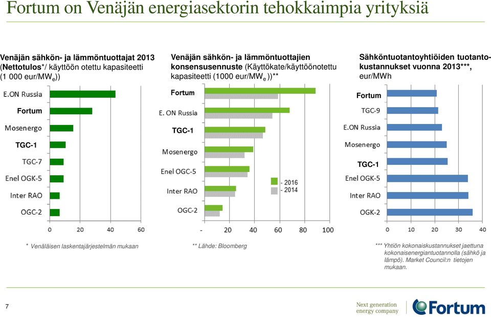 eur/mw e ))** Sähköntuotantoyhtiöiden tuotantokustannukset vuonna 2013***, eur/mwh Fortum TGC-1 TGC-1 TGC-1 * Venäläisen