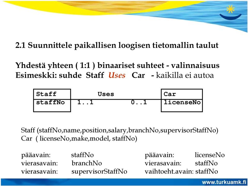 .1 licenseno Staff (staffno,name,position,salary,branchno,supervisorstaffno) Car ( licenseno,make,model,