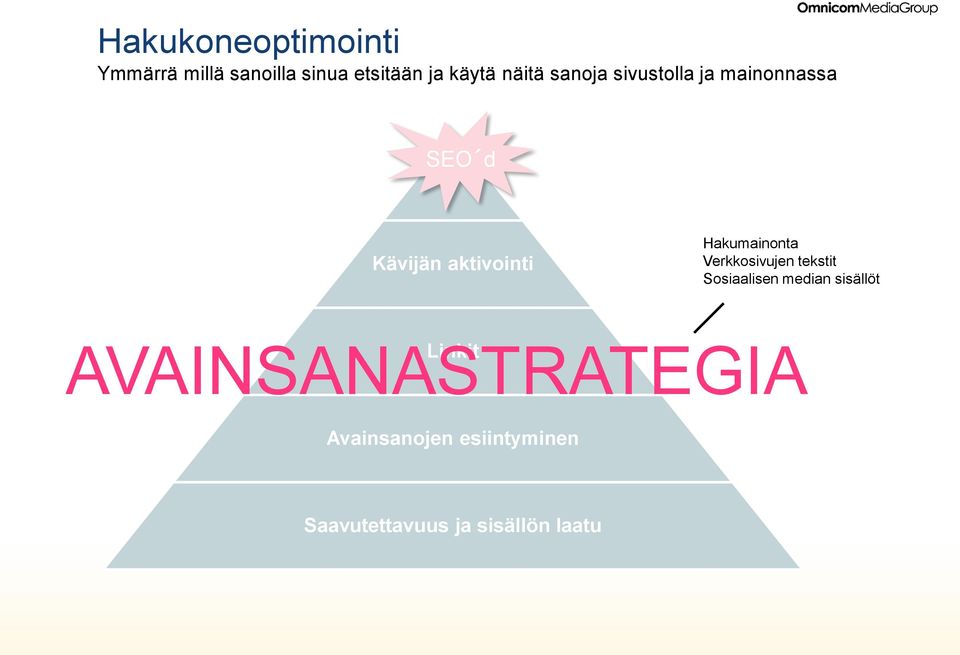 Hakumainonta Verkkosivujen tekstit Sosiaalisen median sisällöt