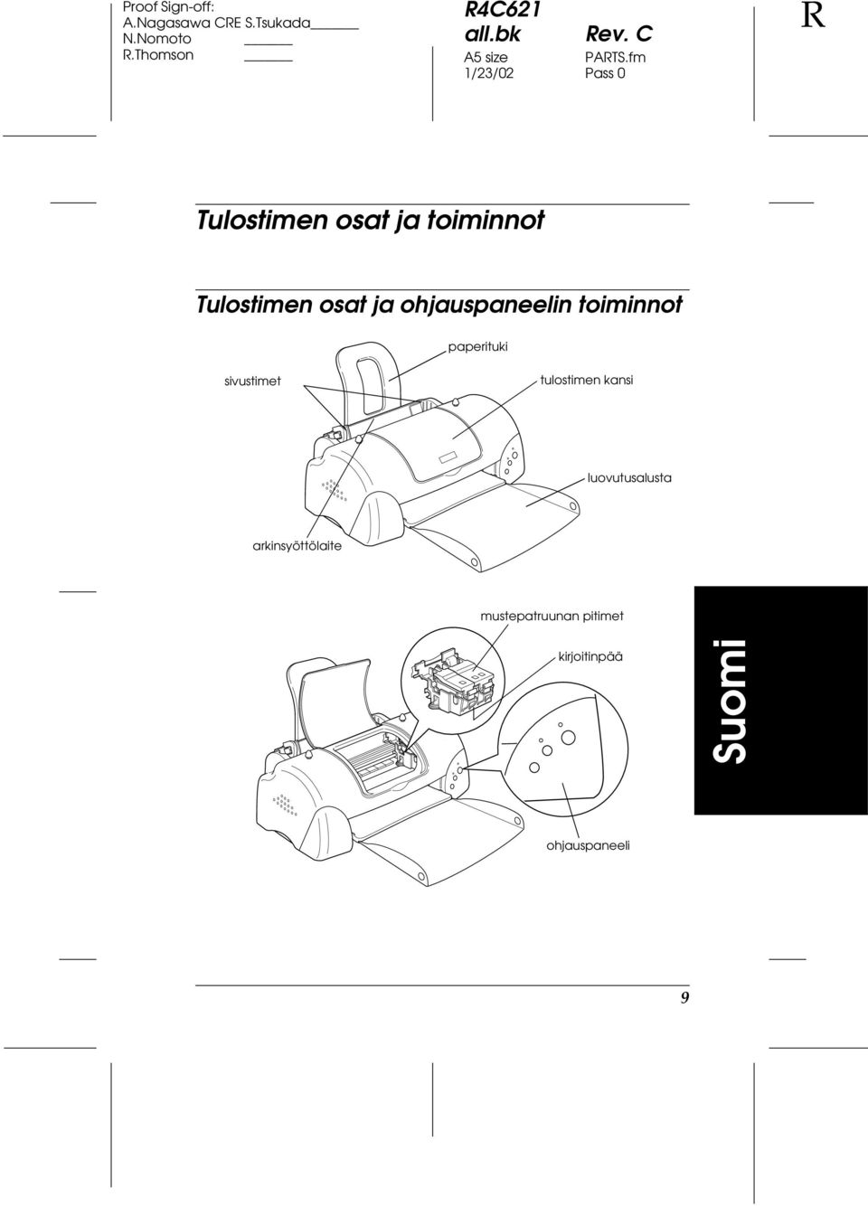 ohjauspaneelin toiminnot paperituki sivustimet