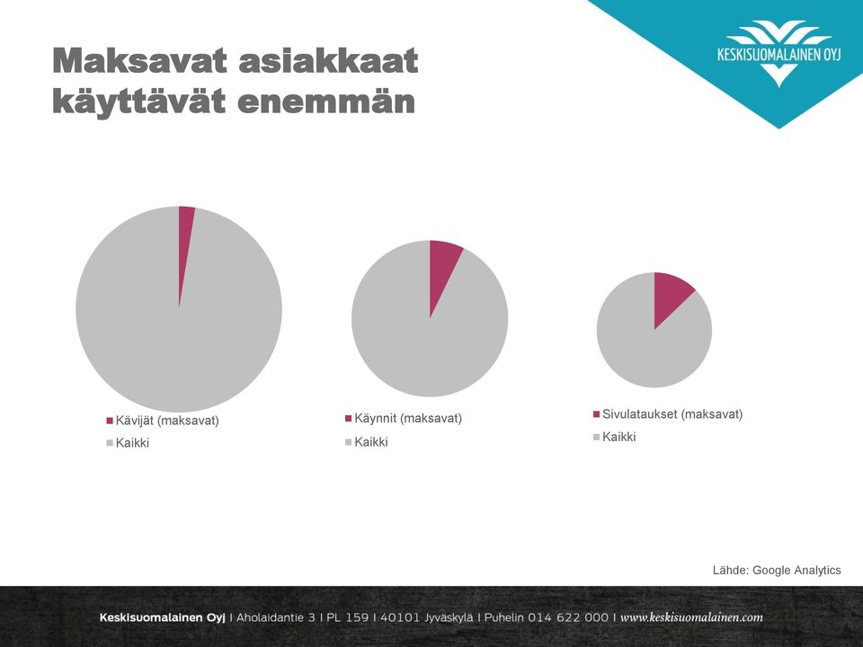 Käynnit (maksavat) Kaikki