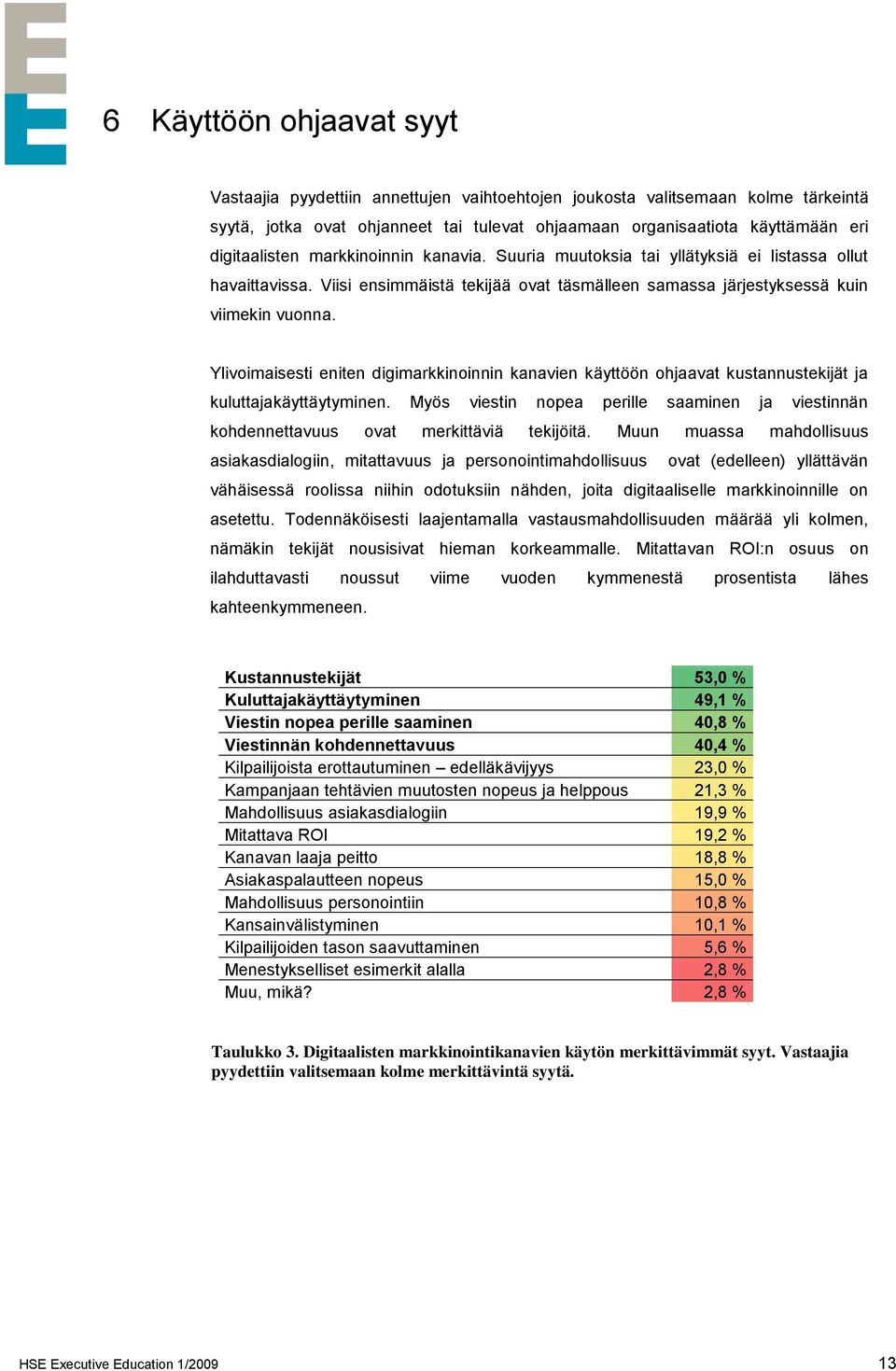 Ylivoimaisesti eniten digimarkkinoinnin kanavien käyttöön ohjaavat kustannustekijät ja kuluttajakäyttäytyminen.