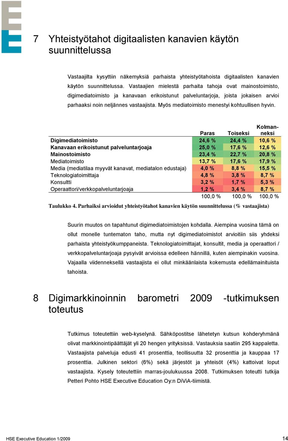 Myös mediatoimisto menestyi kohtuullisen hyvin.