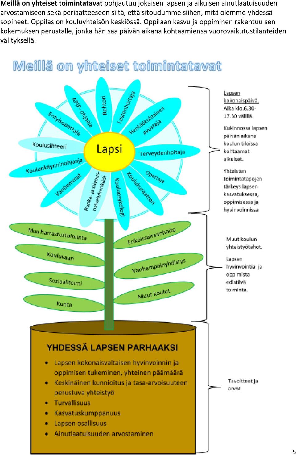 sopineet. Oppilas on kouluyhteisön keskiössä.