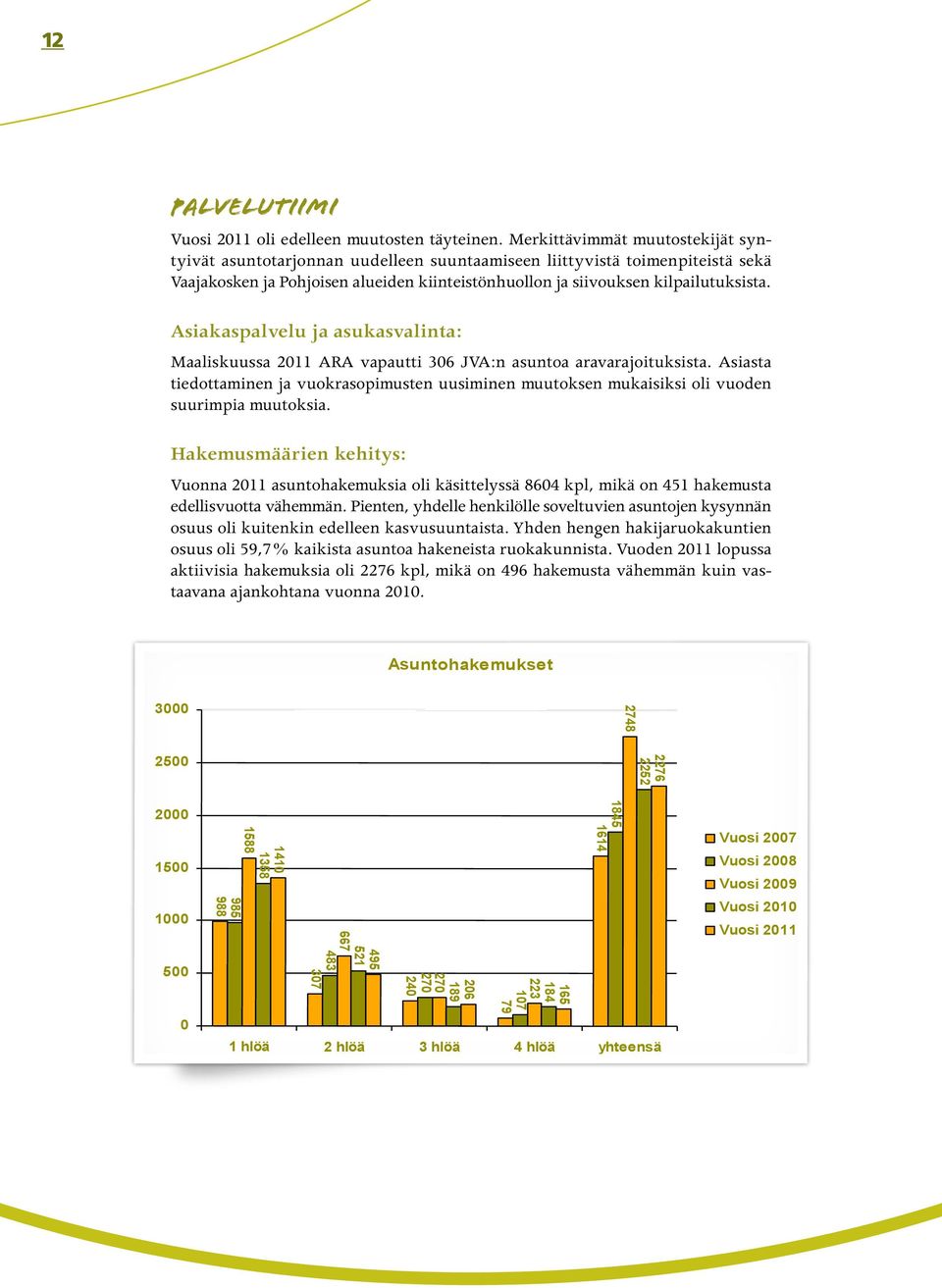 Asiakaspalvelu ja asukasvalinta: Maaliskuussa 2011 ARA vapautti 306 JVA:n asuntoa aravarajoituksista.