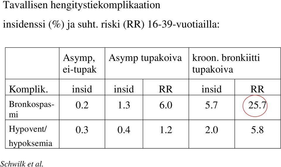 bronkiitti tupakoiva Komplik.
