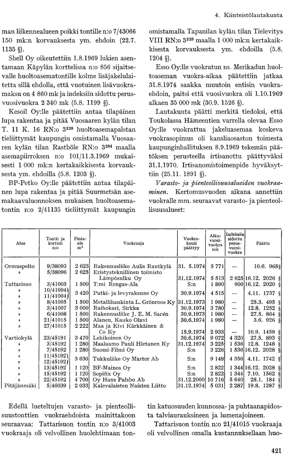 perusvuosivuokra 2 340 mk (5.8. 1199 ). Kesoil Oy:lie päätettiin antaa tilapäinen lupa rakentaa ja pitää Vuosaaren kylän tilan T. 11 K.