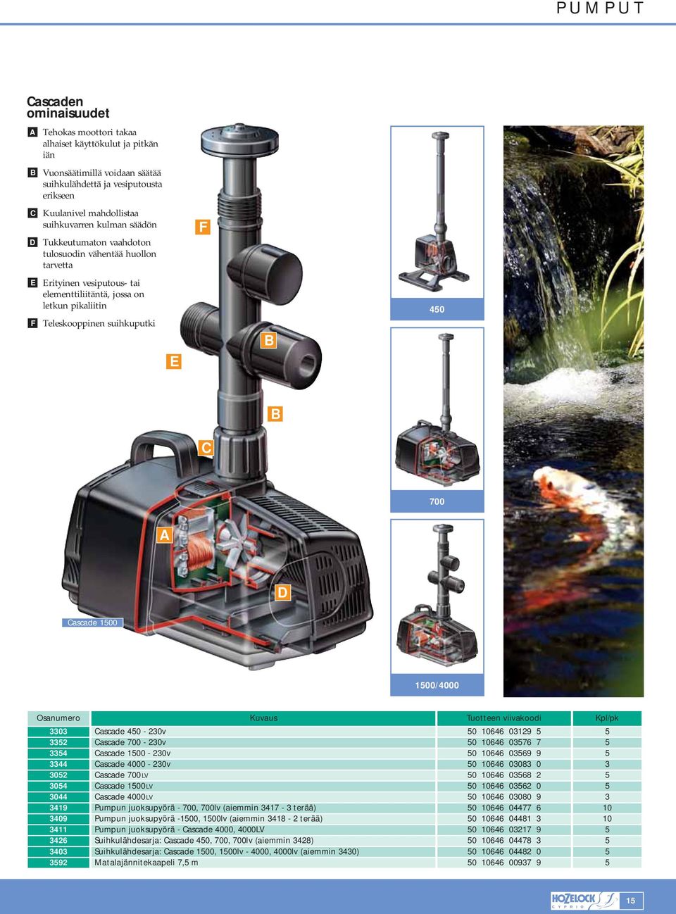 Cascade 1500 1500/4000 3303 Cascade 450-230v 50 10646 03129 5 5 3352 Cascade 700-230v 50 10646 03576 7 5 3354 Cascade 1500-230v 50 10646 03569 9 5 3344 Cascade 4000-230v 50 10646 03083 0 3 3052