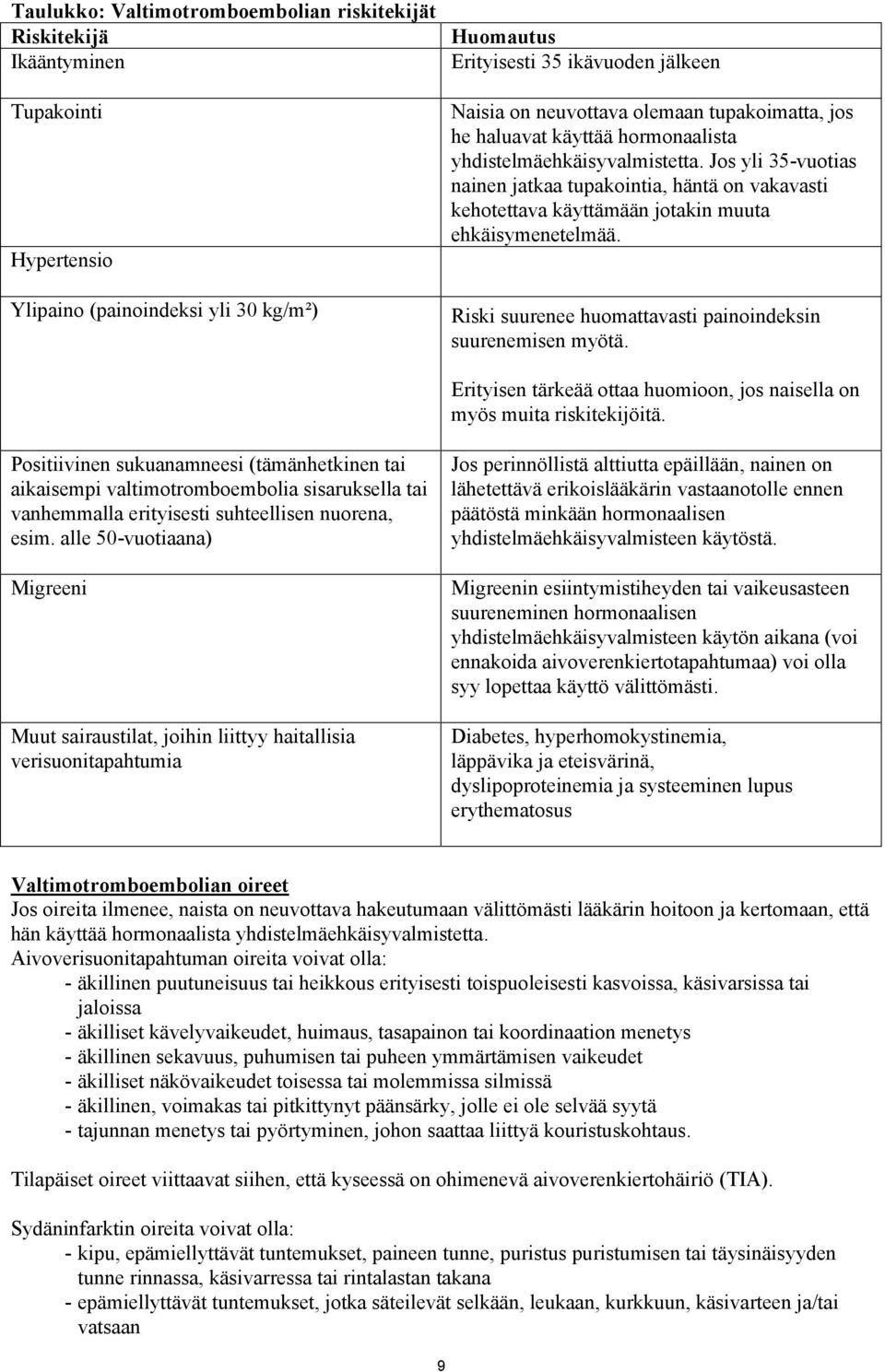 Jos yli 35-vuotias nainen jatkaa tupakointia, häntä on vakavasti kehotettava käyttämään jotakin muuta ehkäisymenetelmää. Riski suurenee huomattavasti painoindeksin suurenemisen myötä.