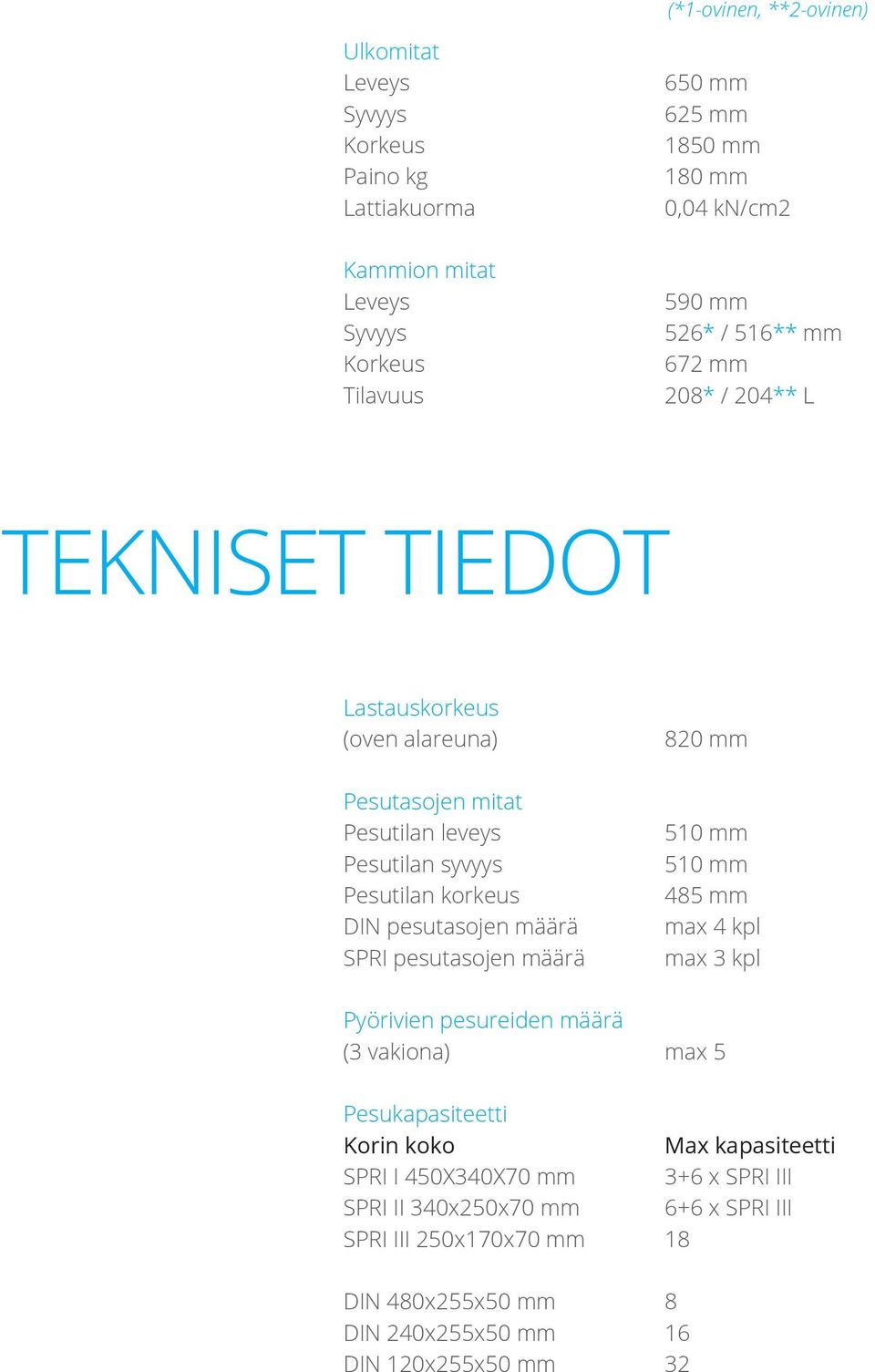 pesutasojen määrä SPRI pesutasojen määrä 820 mm 510 mm 510 mm 485 mm max 4 kpl max 3 kpl Pyörivien pesureiden määrä (3 vakiona) max 5 Pesukapasiteetti Korin koko Max