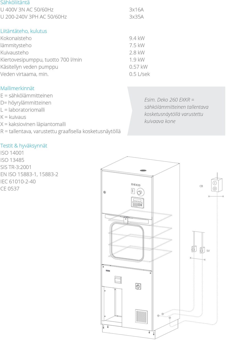 5 L/sek Mallimerkinnät E = sähkölämmitteinen D= höyrylämmitteinen L = laboratoriomalli K = kuivaus X = kaksiovinen läpiantomalli R = tallentava, varustettu