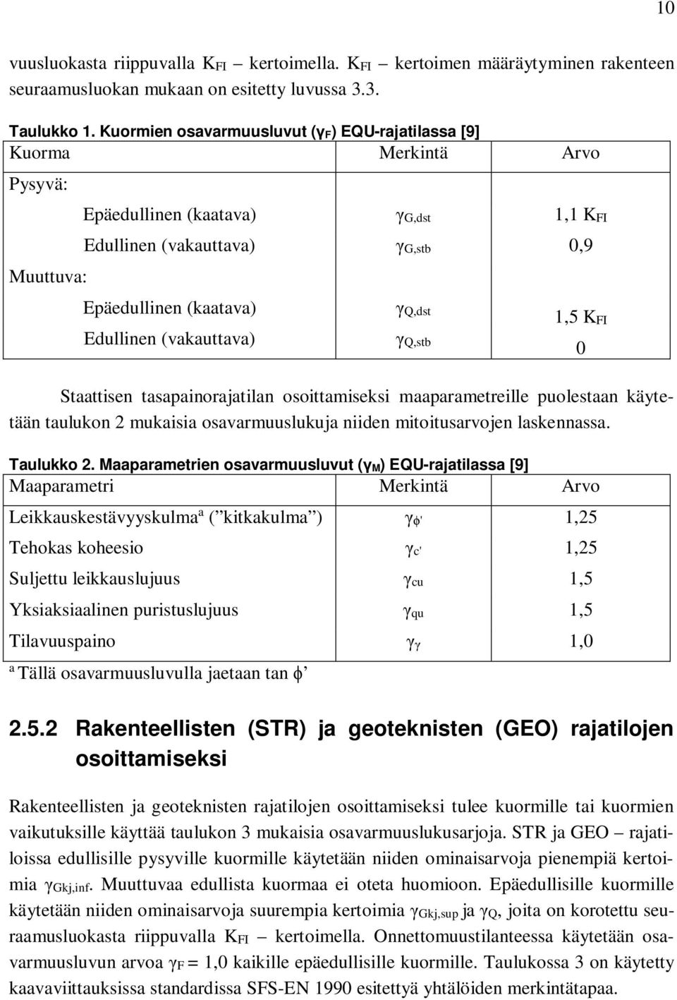 (vakauttava) Q,dst Q,stb 1,5 KFI Staattisen tasapainorajatilan osoittamiseksi maaparametreille puolestaan käytetään taulukon 2 mukaisia osavarmuuslukuja niiden mitoitusarvojen laskennassa. Taulukko 2.