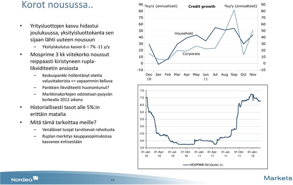 kiristyneen ruplalikviditeetin ansiosta Keskuspankki höllentänyt otetta valuuttakorista => vapaammin kelluva Pankkien likviditeetti huonontunut?