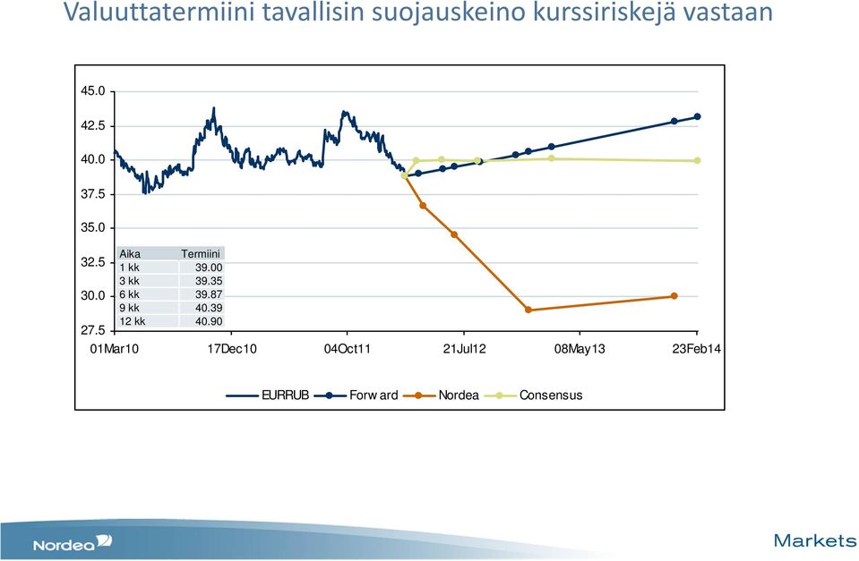 00 3 kk 39.35 6 kk 39.87 9 kk 40.39 12 kk 40.