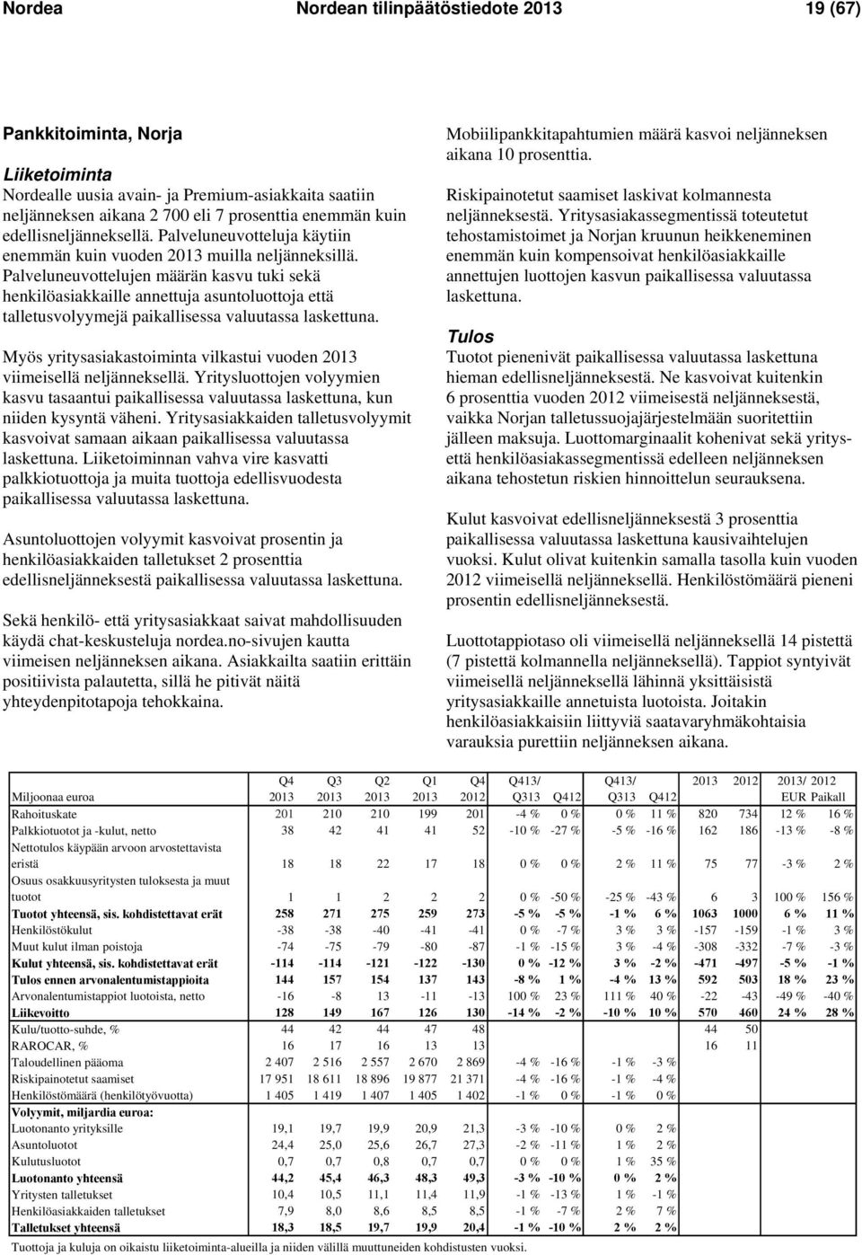 Palveluneuvottelujen määrän kasvu tuki sekä henkilöasiakkaille annettuja asuntoluottoja että talletusvolyymejä paikallisessa valuutassa laskettuna.