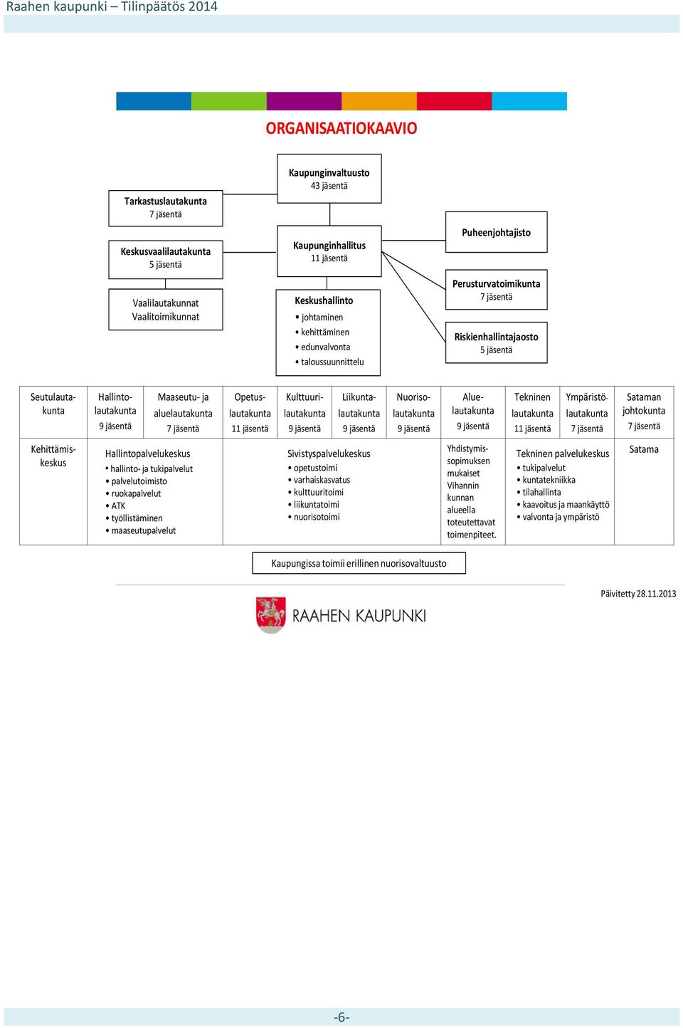 jäsentä Opetuslautakunta 11 jäsentä Kulttuurilautakunta 9 jäsentä Liikuntalautakunta 9 jäsentä Nuorisolautakunta 9 jäsentä Aluelautakunta 9 jäsentä Tekninen lautakunta 11 jäsentä Ympäristölautakunta