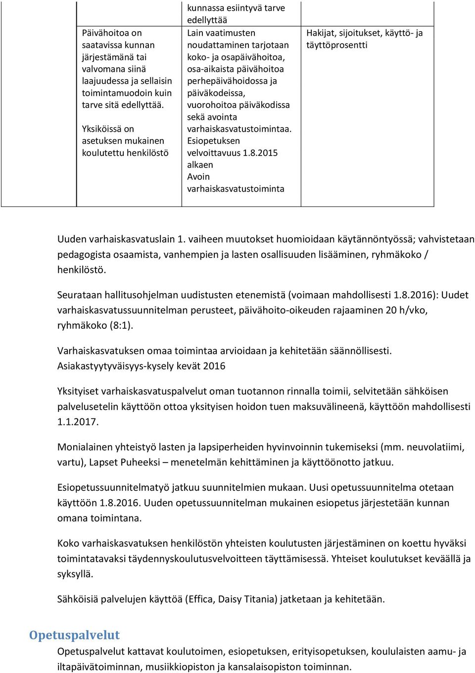 perhepäivähoidossa ja päiväkodeissa, vuorohoitoa päiväkodissa sekä avointa varhaiskasvatustoimintaa. Esiopetuksen velvoittavuus 1.8.