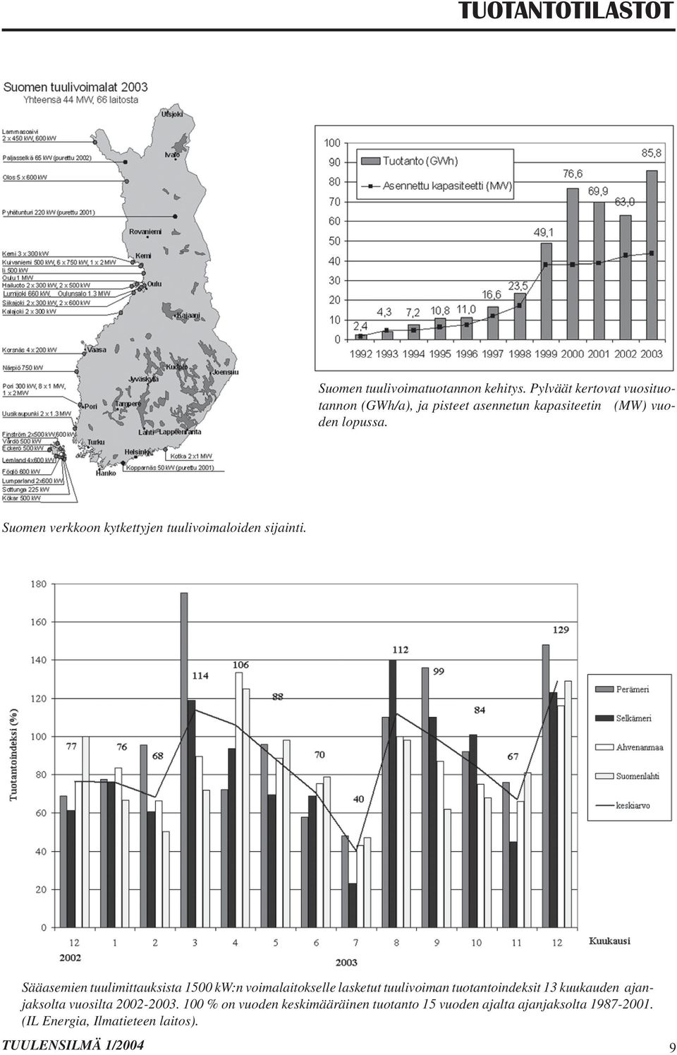 Suomen verkkoon kytkettyjen tuulivoimaloiden sijainti.