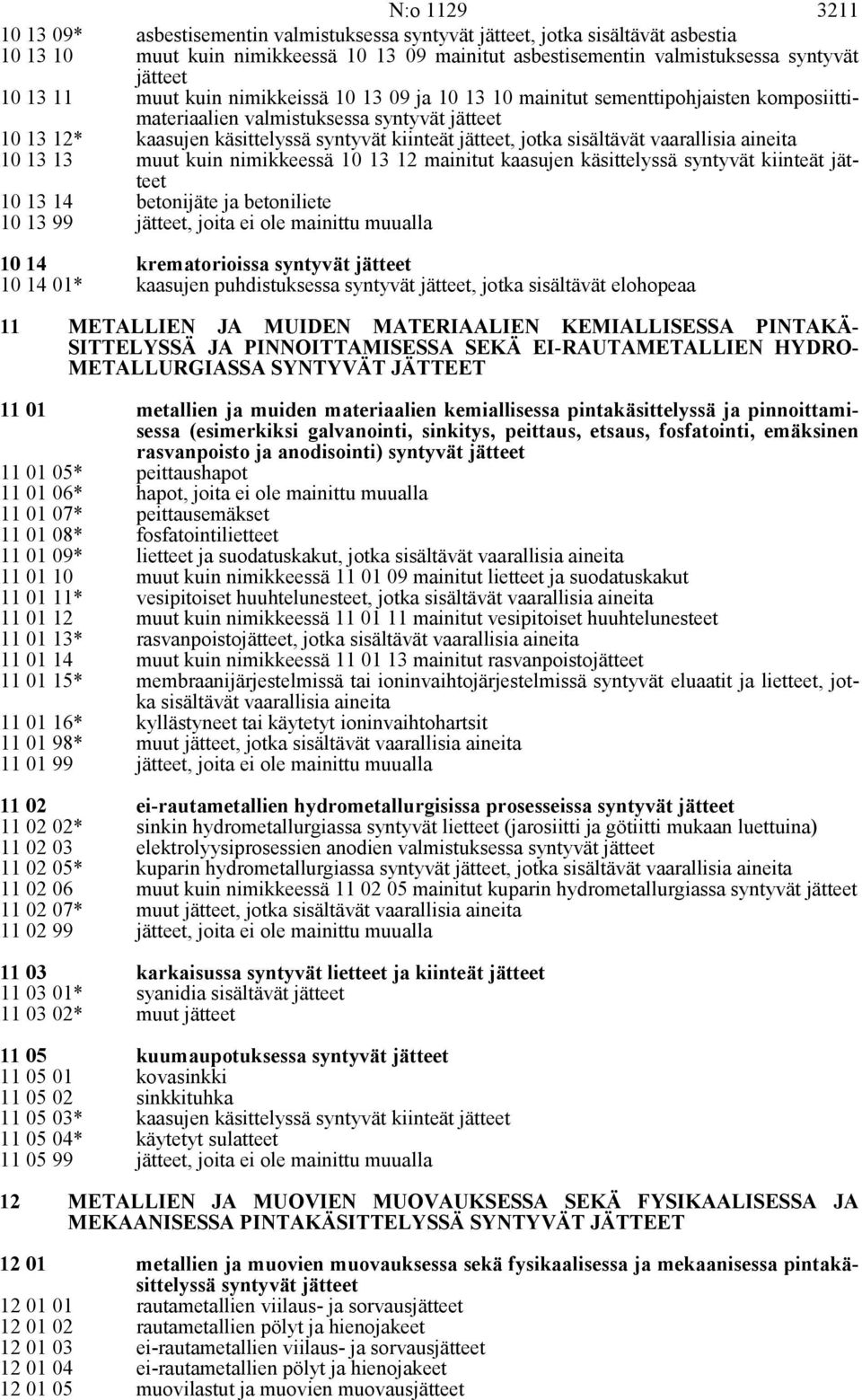 muut kuin nimikkeessä 10 13 12 mainitut kaasujen käsittelyssä syntyvät kiinteät 10 13 14 betonijäte ja betoniliete 10 13 99 10 14 krematorioissa syntyvät 10 14 01* kaasujen puhdistuksessa syntyvät,