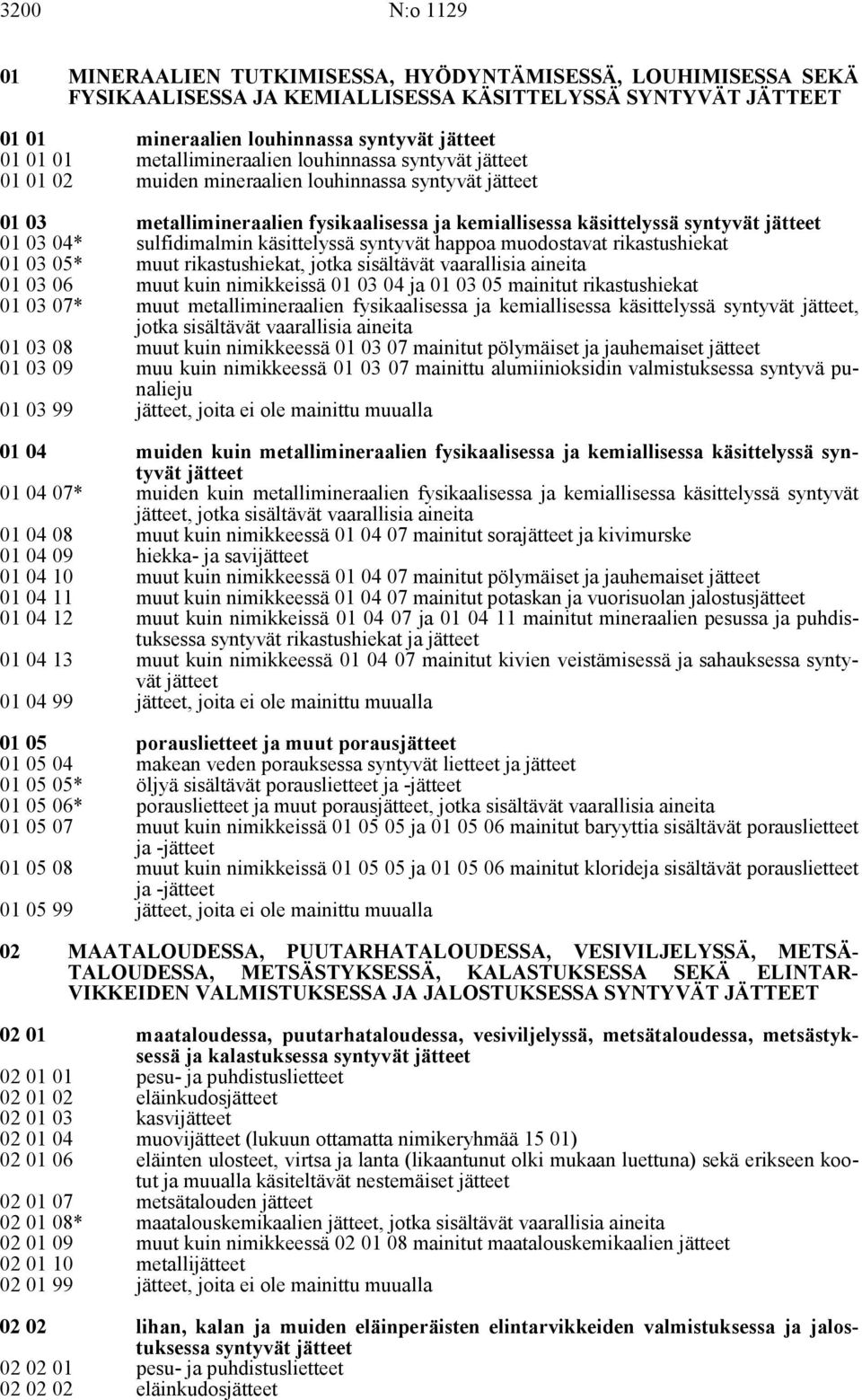 syntyvät happoa muodostavat rikastushiekat 01 03 05* muut rikastushiekat, jotka sisältävät vaarallisia 01 03 06 01 03 07* muut kuin nimikkeissä 01 03 04 ja 01 03 05 mainitut rikastushiekat muut