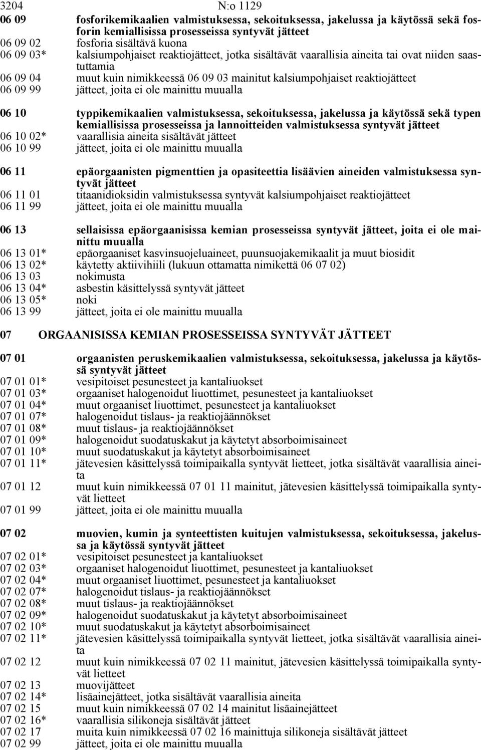 sekoituksessa, jakelussa ja käytössä sekä typen kemiallisissa prosesseissa ja lannoitteiden valmistuksessa syntyvät 06 10 02* vaarallisia sisältävät 06 10 99 06 11 epäorgaanisten pigmenttien ja