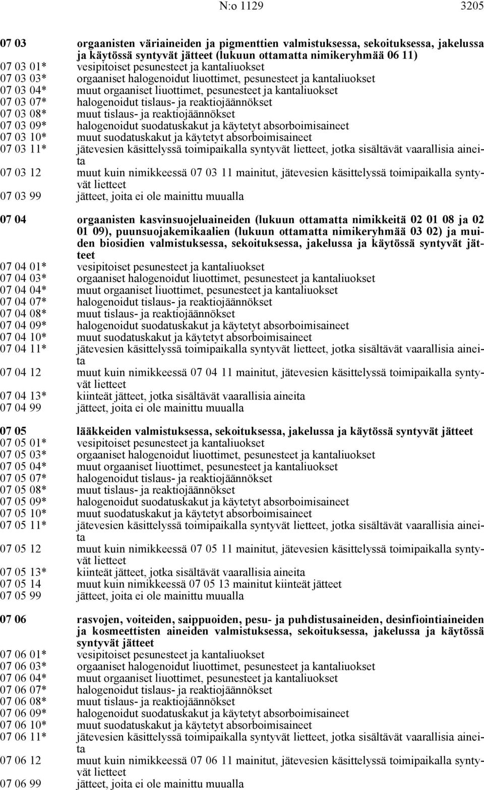 reaktiojäännökset 07 03 08* muut tislaus- ja reaktiojäännökset 07 03 09* 07 03 10* halogenoidut suodatuskakut ja käytetyt absorboimisaineet muut suodatuskakut ja käytetyt absorboimisaineet 07 03 11*