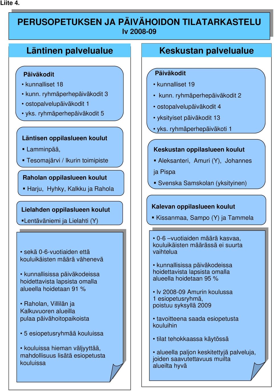 Lielahti (Y) sekä sekä 0-6-vuotiaiden 0-6-vuotiaiden että että kouluikäisten kouluikäisten määrä määrä vähenevä vähenevä kunnallisissa kunnallisissa päiväkodeissa päiväkodeissa hoidettavista lapsista