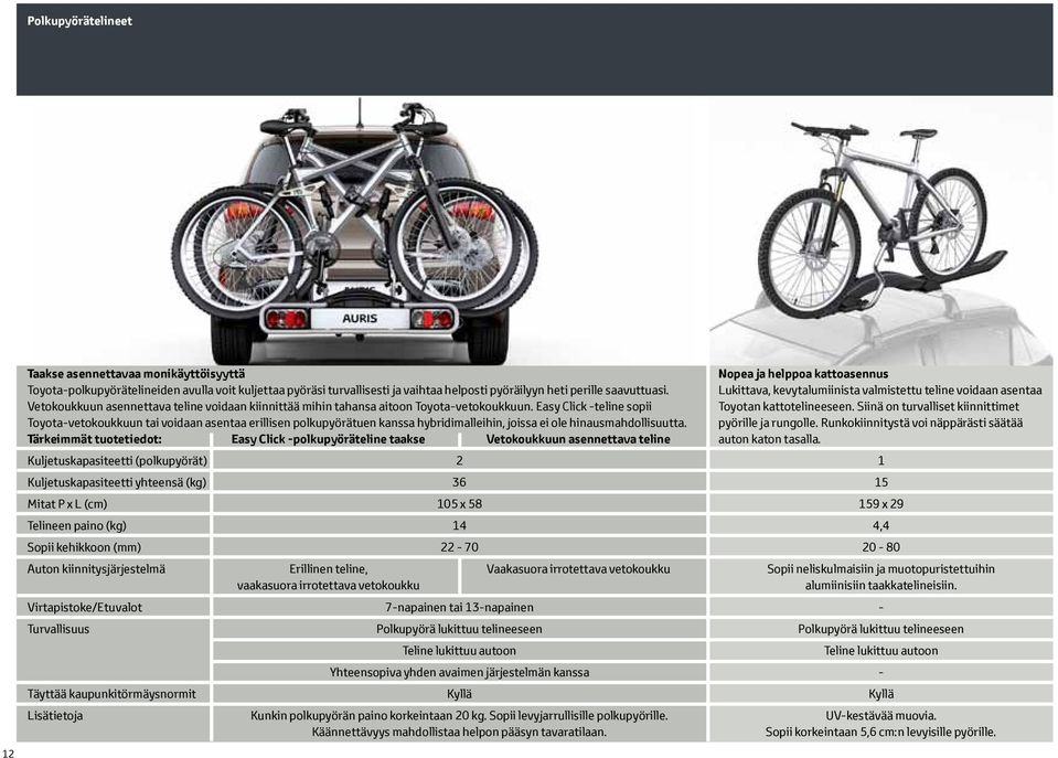 Easy Click -teline sopii Toyota-vetokoukkuun tai voidaan asentaa erillisen polkupyörätuen kanssa hybridimalleihin, joissa ei ole hinausmahdollisuutta.