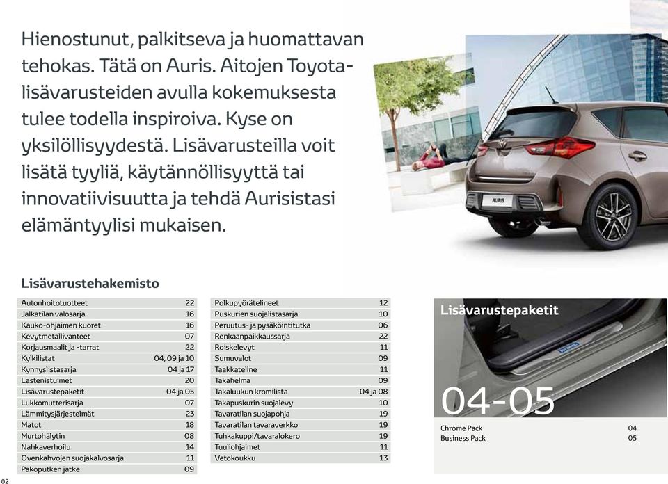 Lisävarustehakemisto 02 Autonhoitotuotteet 22 Jalkatilan valosarja 16 Kauko-ohjaimen kuoret 16 Kevytmetallivanteet 07 Korjausmaalit ja -tarrat 22 Kylkilistat 04, 09 ja 10 Kynnyslistasarja 04 ja 17