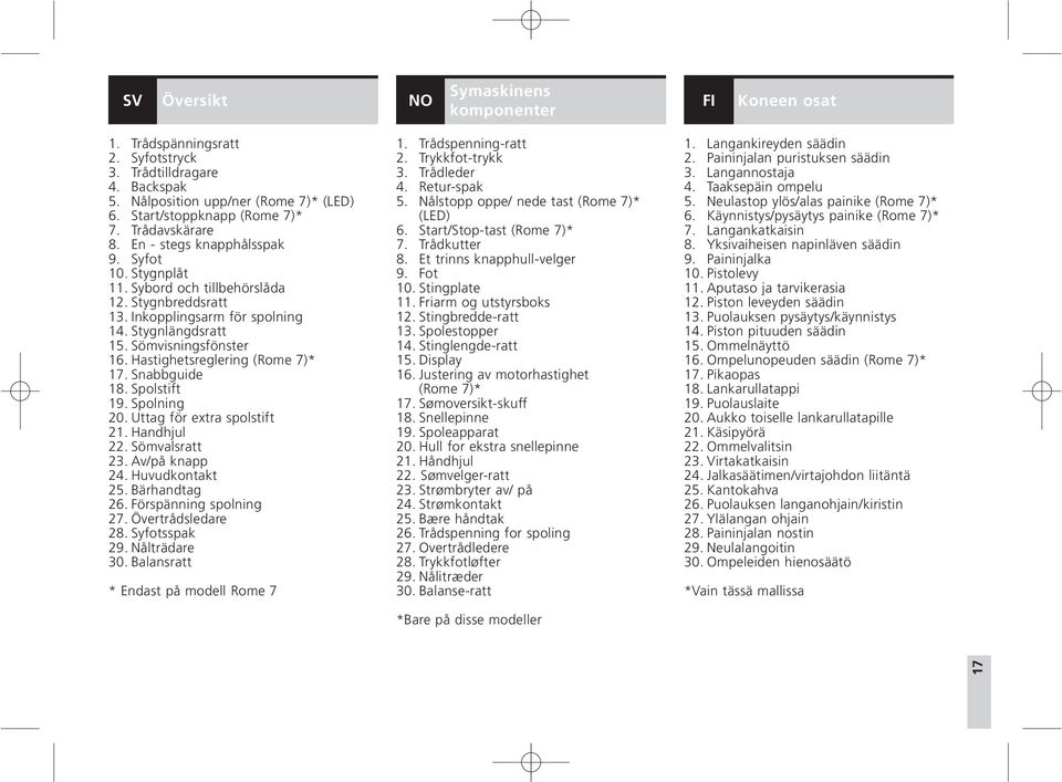 Sömvisningsfönster 16. Hastighetsreglering (Rome 7)* 17. Snabbguide 18. Spolstift 19. Spolning 20. Uttag för extra spolstift 21. Handhjul 22. Sömvalsratt 23. Av/på knapp 24. Huvudkontakt 25.