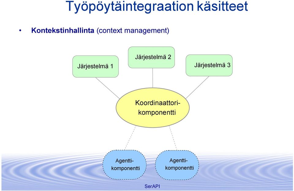 Järjestelmä 2 Järjestelmä 1 Järjestelmä 3