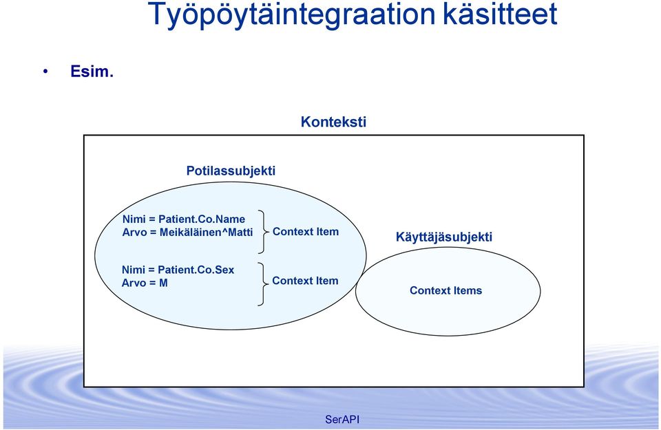 Name Arvo = Meikäläinen^Matti Context Item