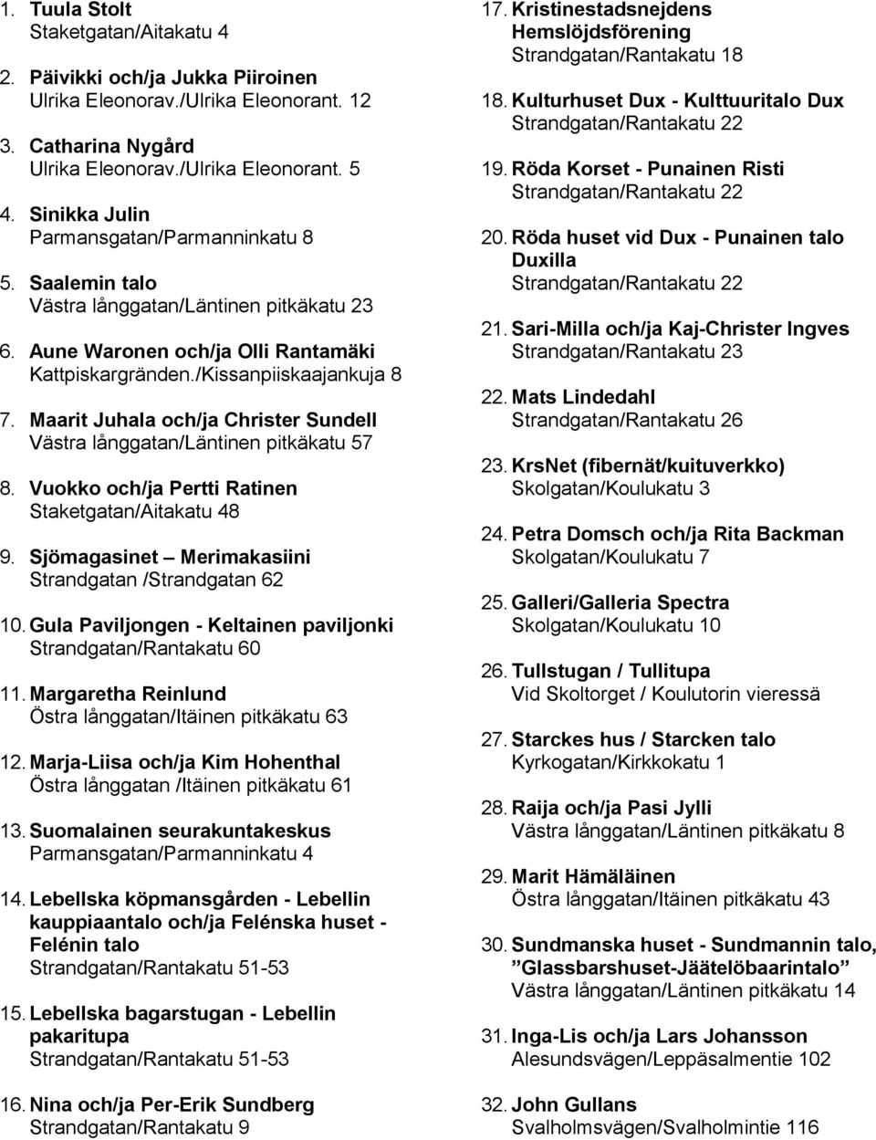 Maarit Juhala och/ja Christer Sundell Västra långgatan/läntinen pitkäkatu 57 8. Vuokko och/ja Pertti Ratinen Staketgatan/Aitakatu 48 9. Sjömagasinet Merimakasiini Strandgatan /Strandgatan 62 10.